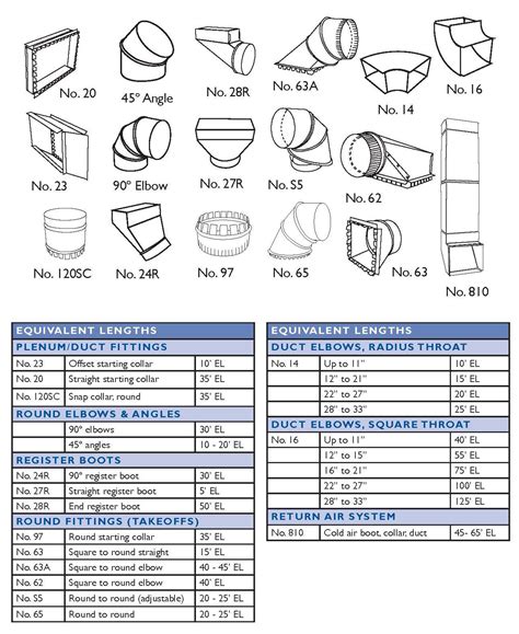 sheet metal for furnace|standard sheet metal duct sizes.